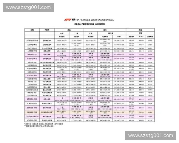 F1赛季全程赛程安排及重要赛事时间表一览